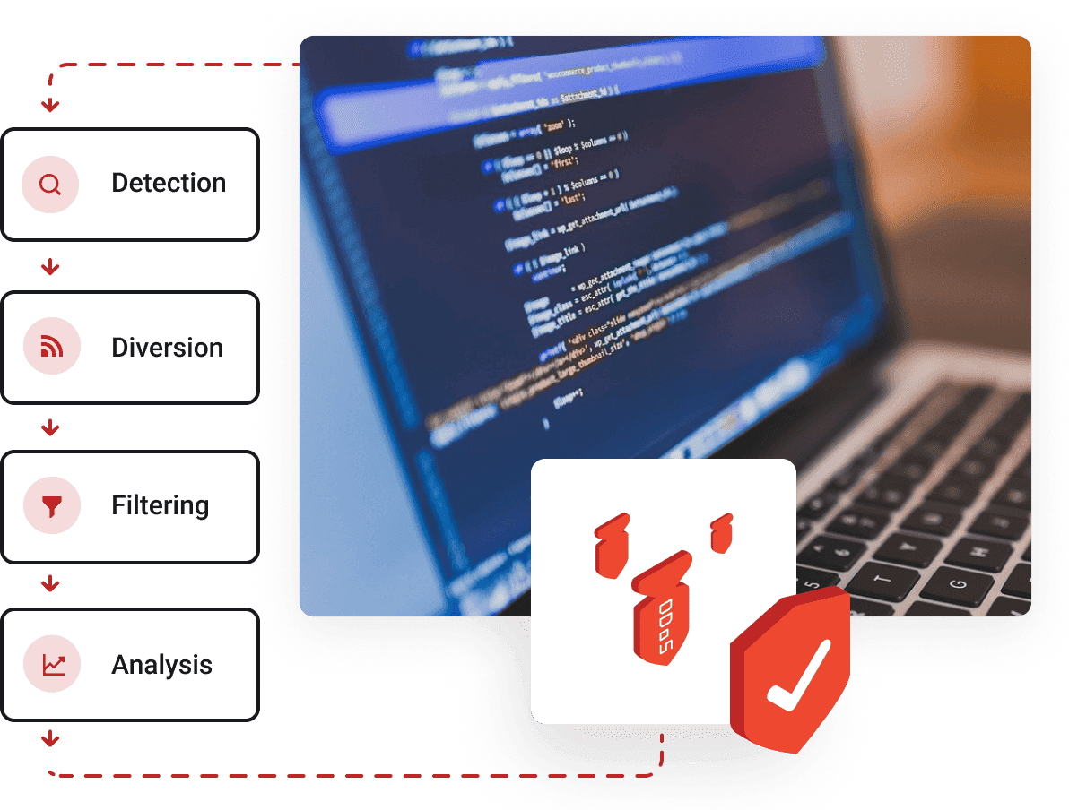 Servidores Cloud Administrados - Seguridad comercial al más alto nivel